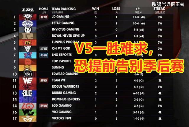  国王时隔十八年重返季后赛概率攀升  